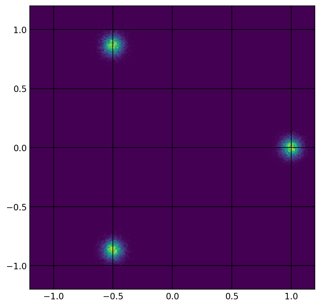 Synthetic data density